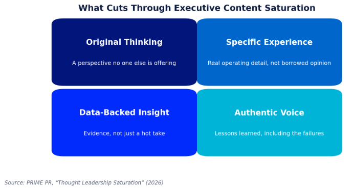 The four traits that cut through executive content saturation.
