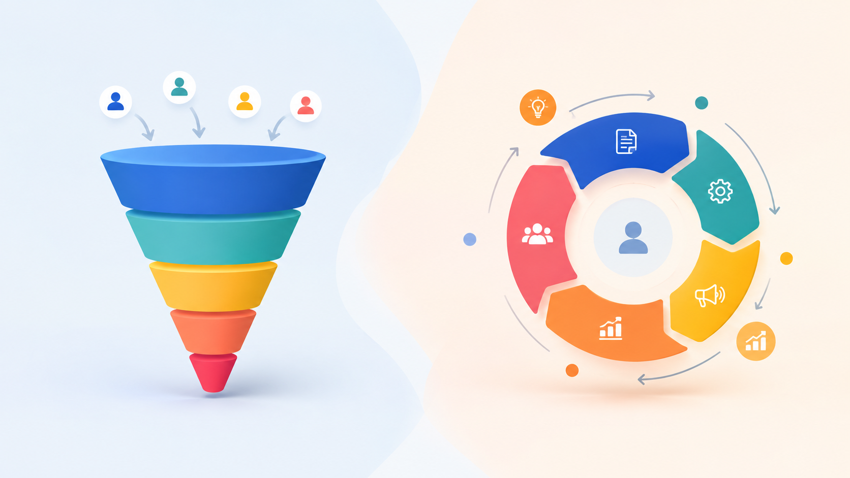 Visual comparison of a traditional marketing funnel and a circular loop marketing model