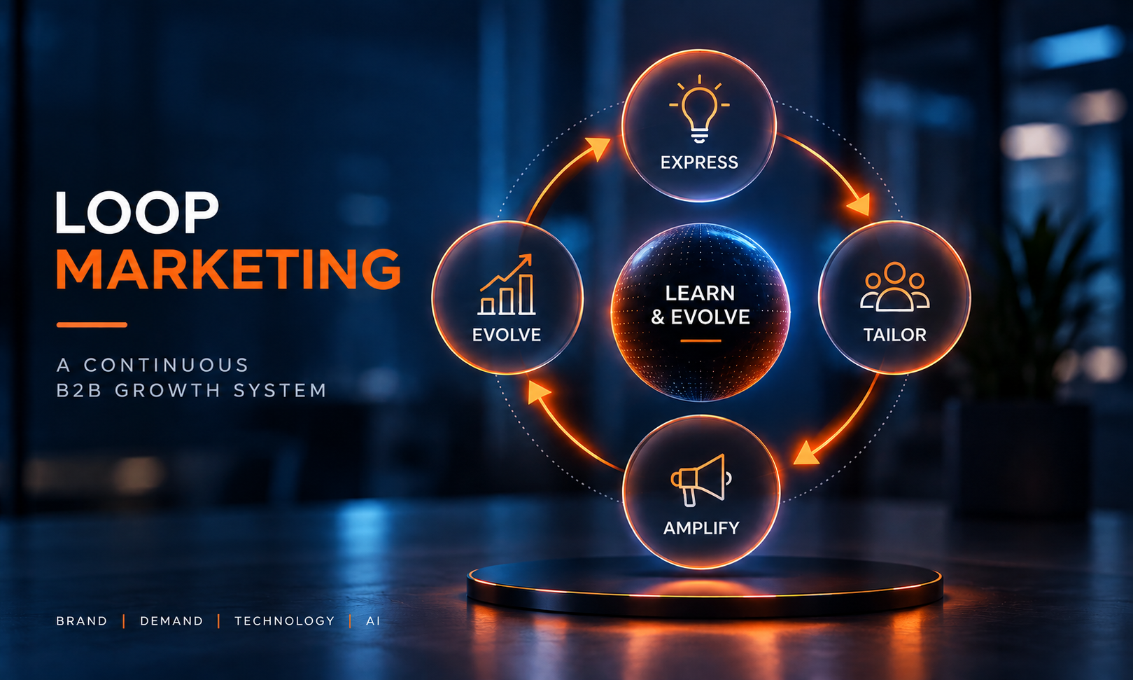 loop-marketing